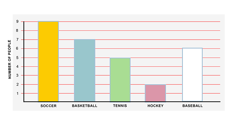 Here is an example of a bar chart showing how many people play a certain sport